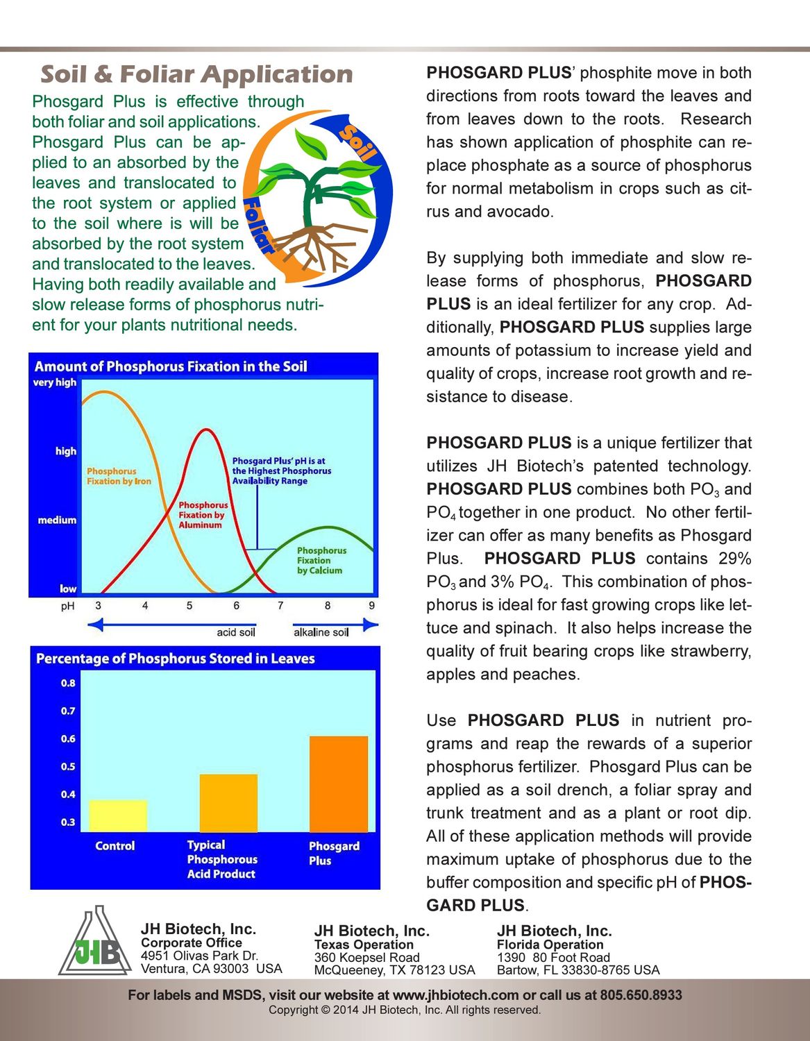 Phosgard 0-28-25 (JH Biotech)