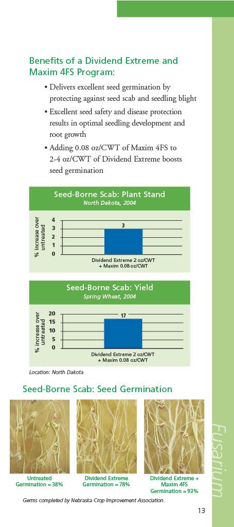 Dividend Extreme (Syngenta)
