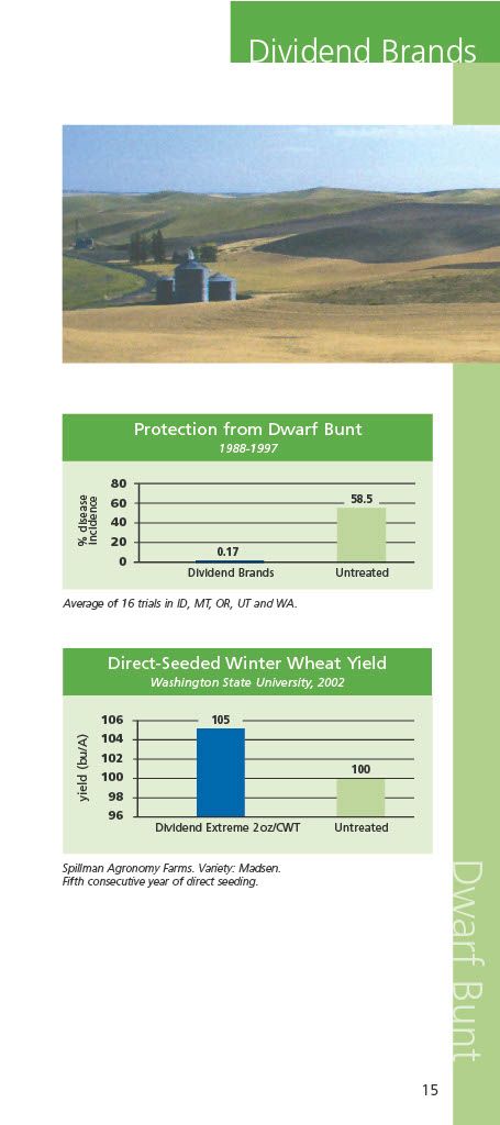 Dividend Extreme (Syngenta)