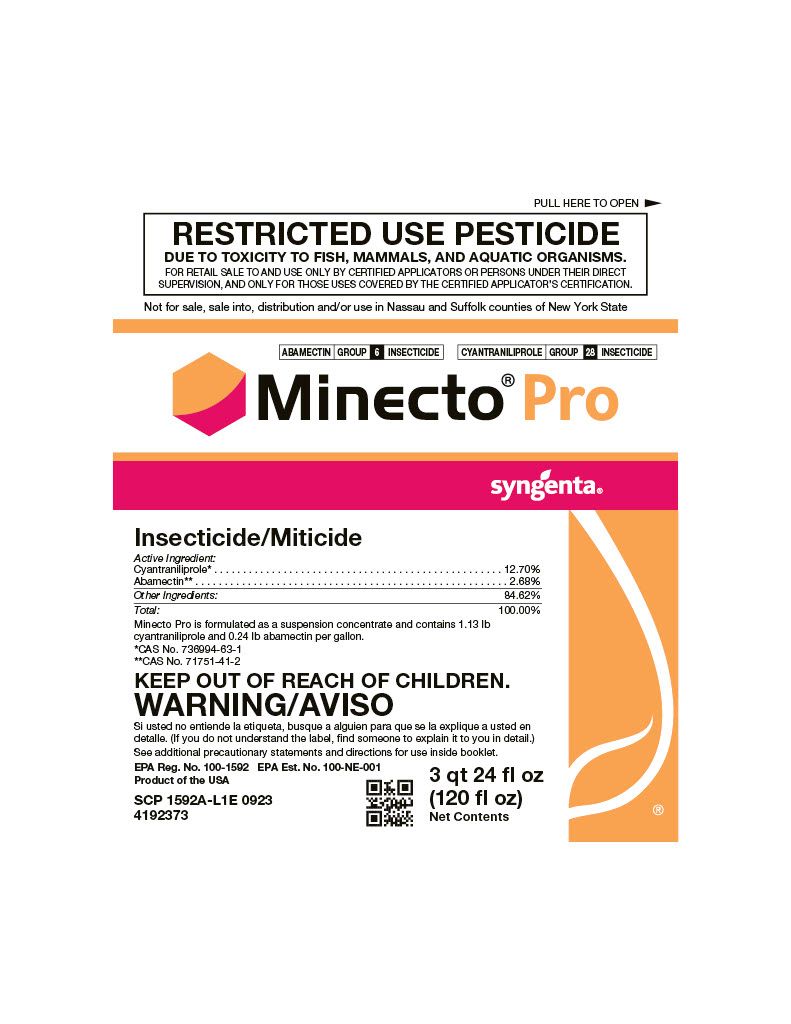 Minecto Pro (Syngenta)