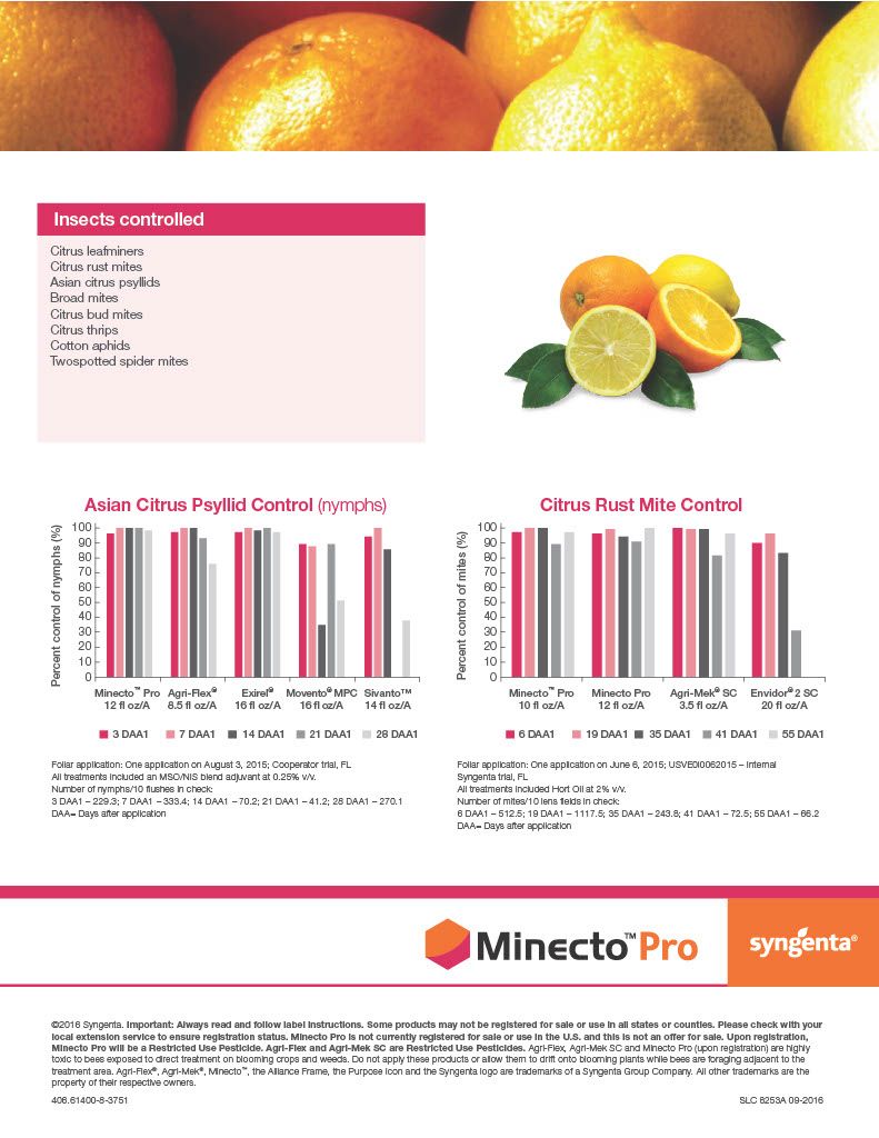Minecto Pro (Syngenta)