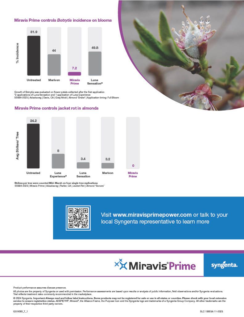 Miravis Prime (Syngenta)