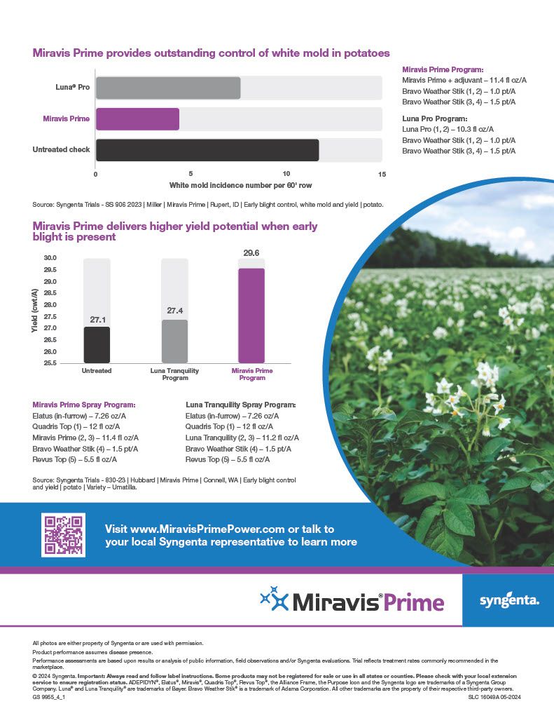 Miravis Prime (Syngenta)