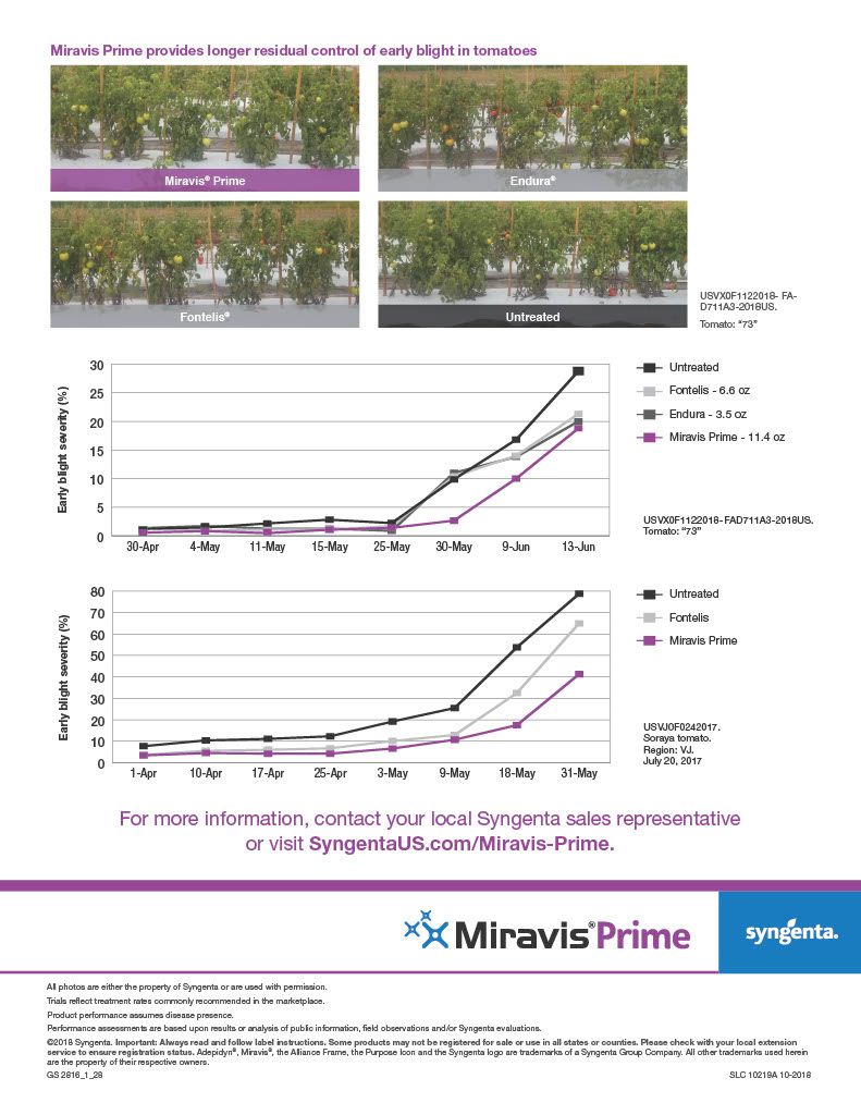 Miravis Prime (Syngenta)