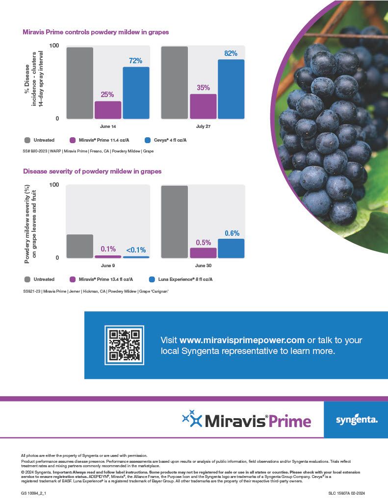 Miravis Prime (Syngenta)