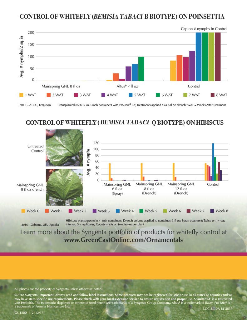 Avid .15 EC (Syngenta)