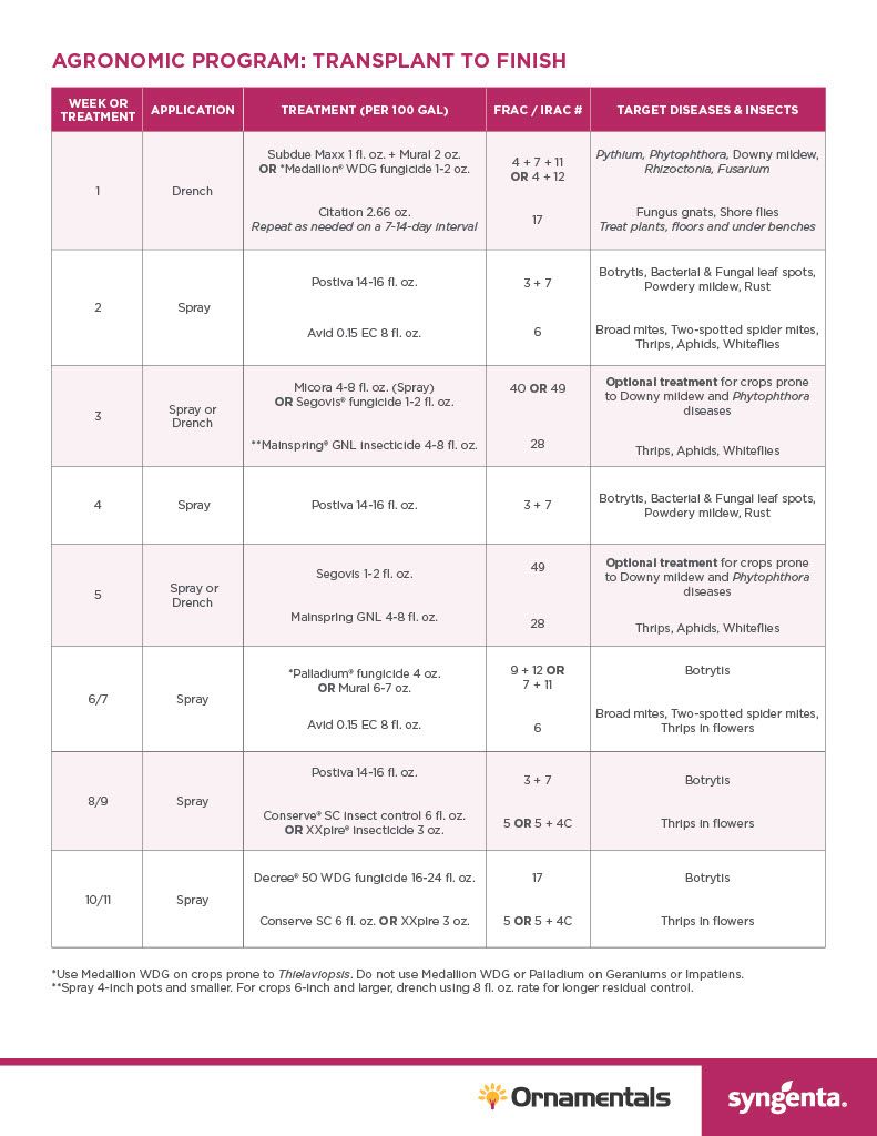 Avid .15 EC (Syngenta)