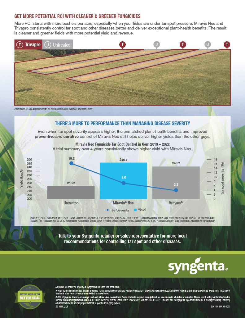 Miravis Neo (Syngenta)