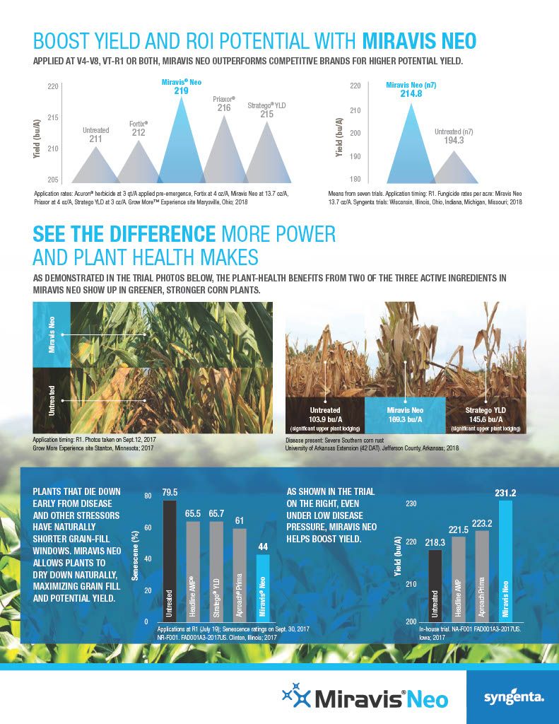 Miravis Neo (Syngenta)