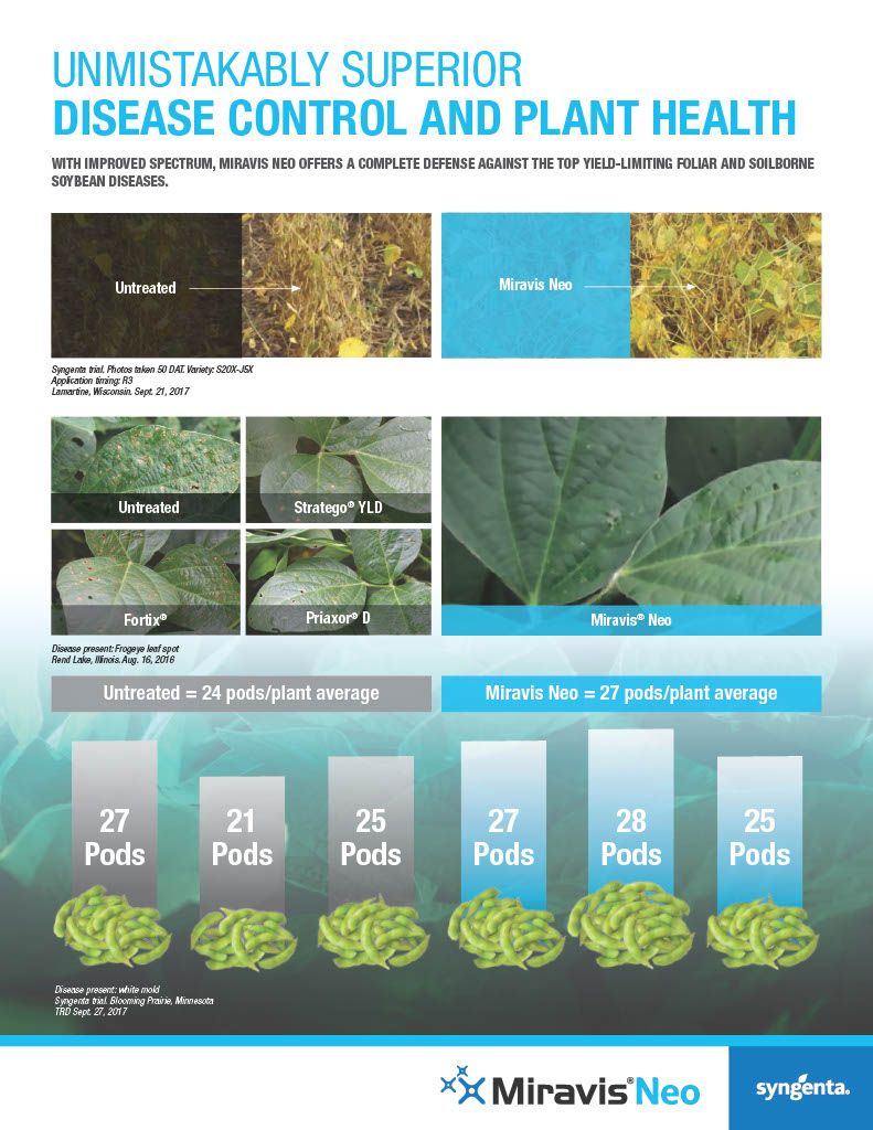 Miravis Neo (Syngenta)
