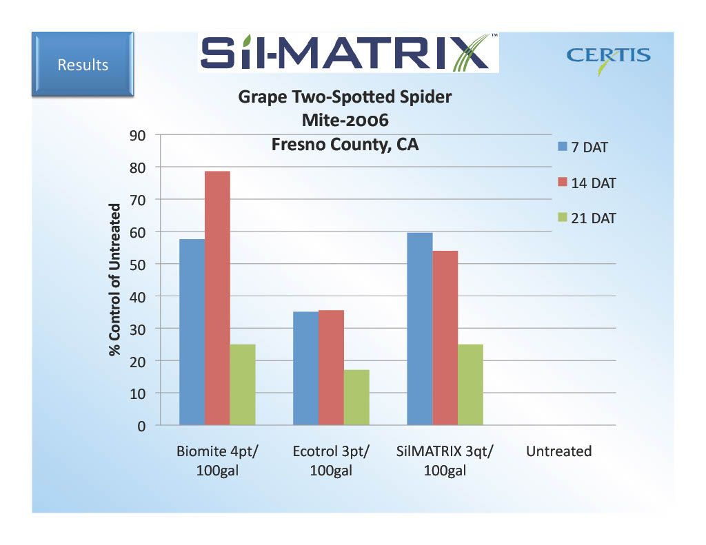 Sil-Matrix (Certis)