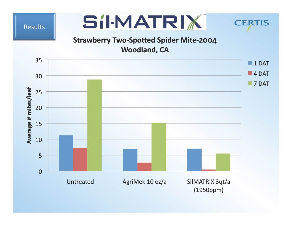 Sil-Matrix (Certis)