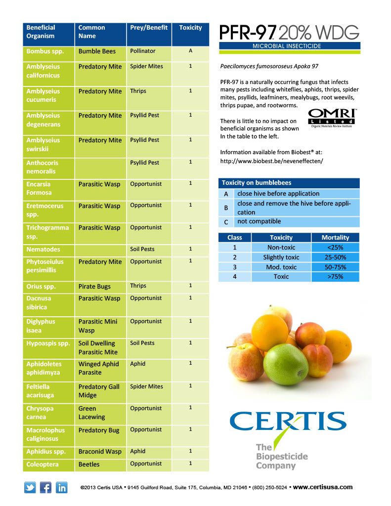 PFR-97 20% WDG Microbial Insecticide