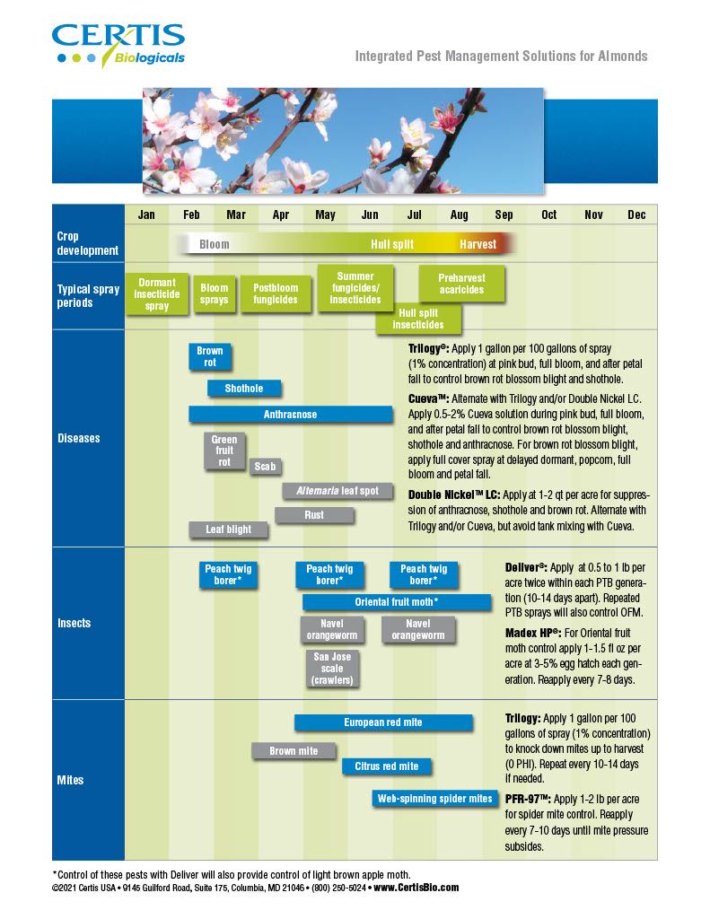 PFR-97 20% WDG Microbial Insecticide