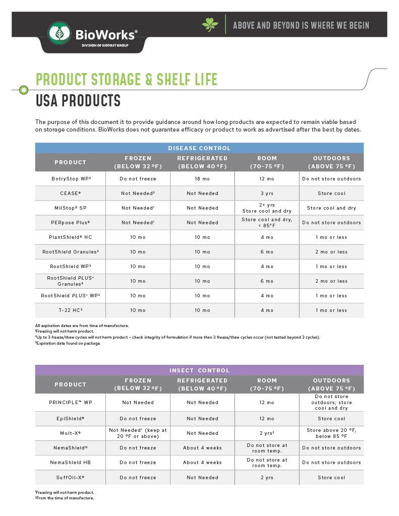 MilStop SP (Bioworks)