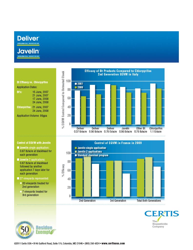 Deliver Biological Insecticide