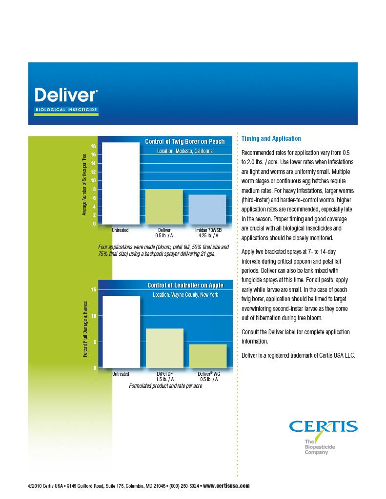 Deliver Biological Insecticide