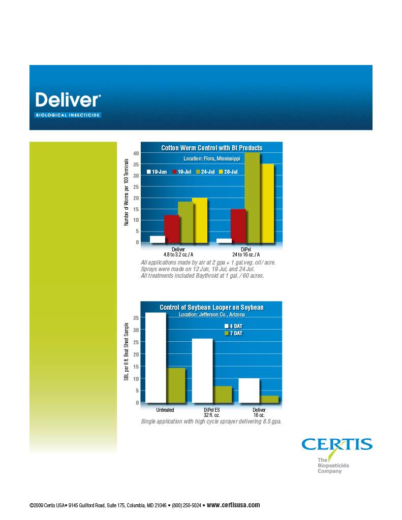 Deliver Biological Insecticide