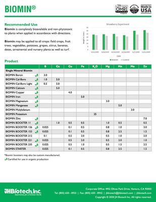 Biomin Boron (JH Biotech)