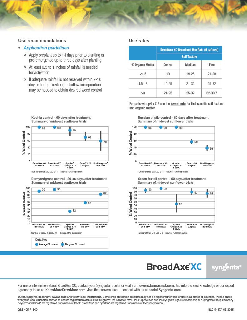 BroadAxe XC (Syngenta)