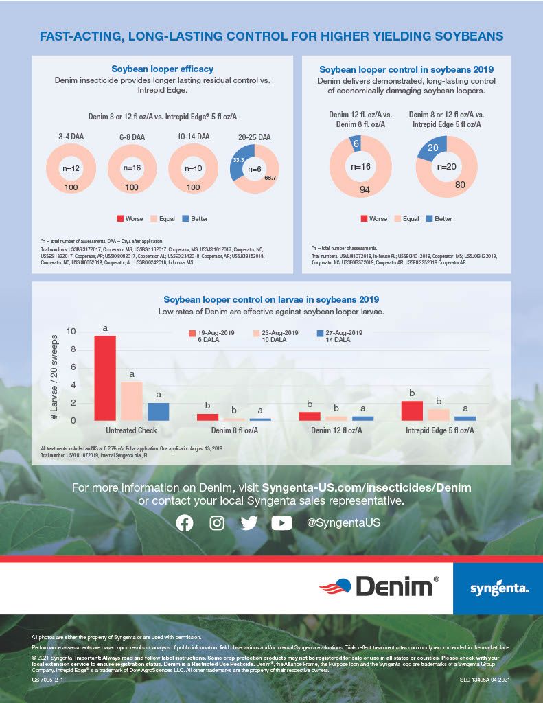 Denim (Syngenta)