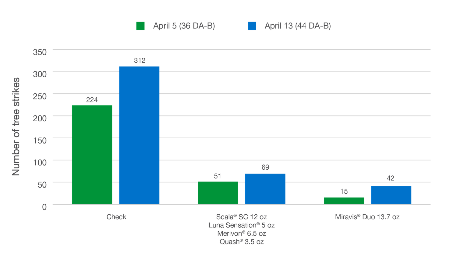 Miravis Duo (Syngenta)