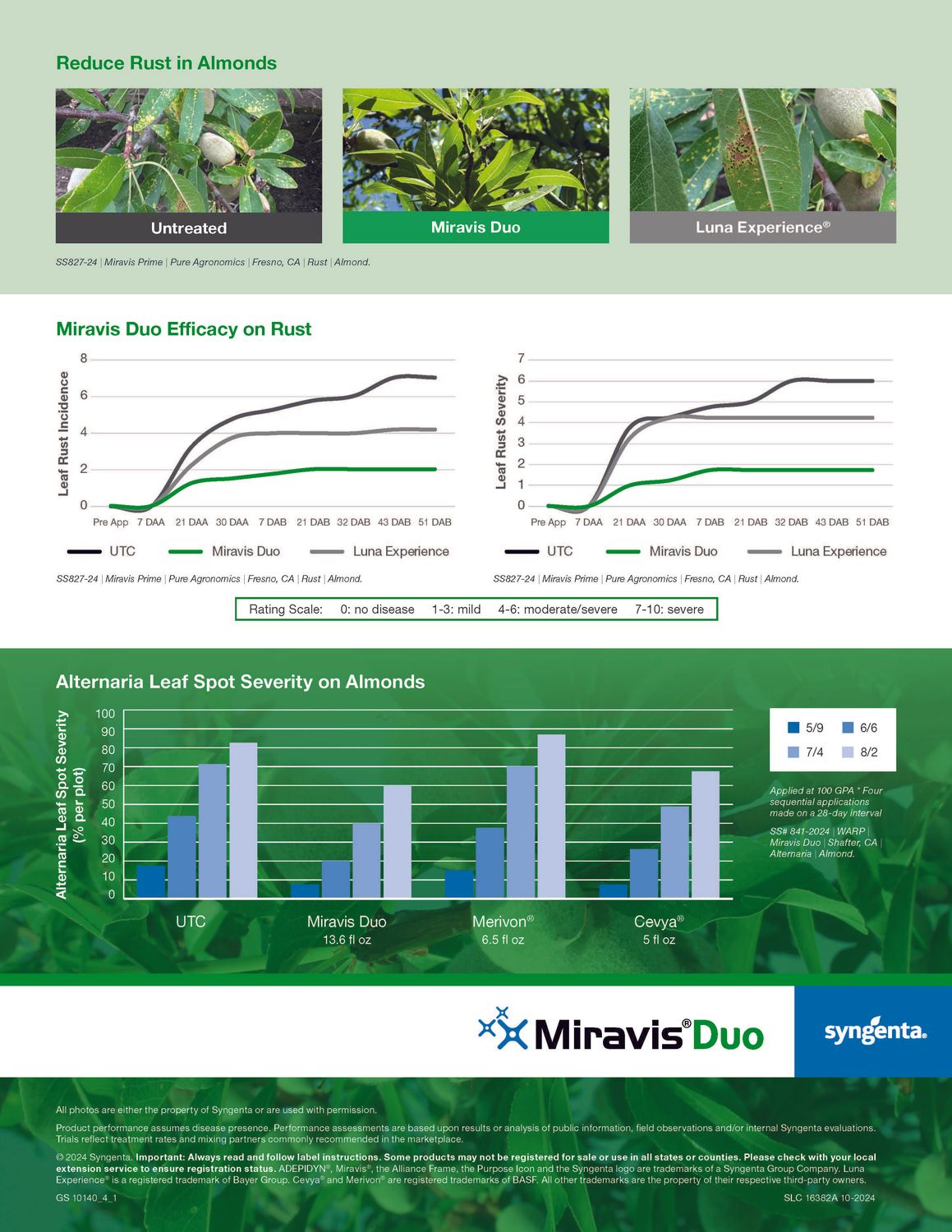 Miravis Duo (Syngenta)