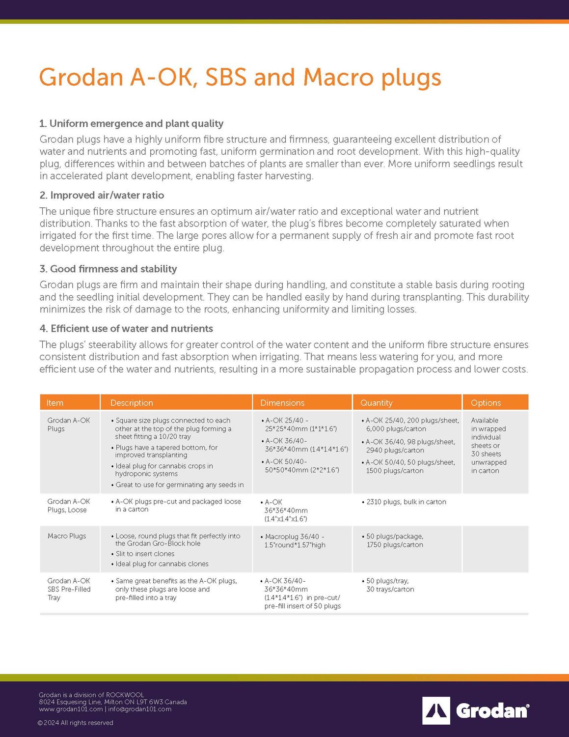 Grodan Round Macro Plugs w/Slit, case of 2000