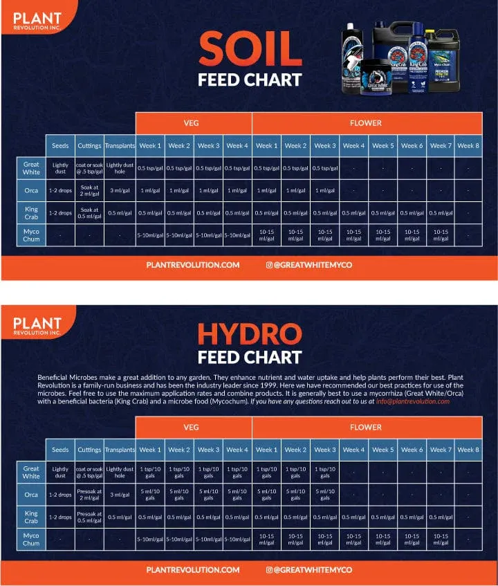 Myco Chum® Premium Microbe Food 1-0-3