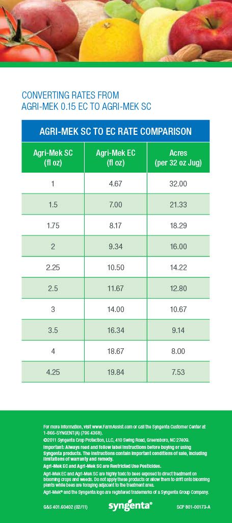 Agri-Mek SC (Syngenta)