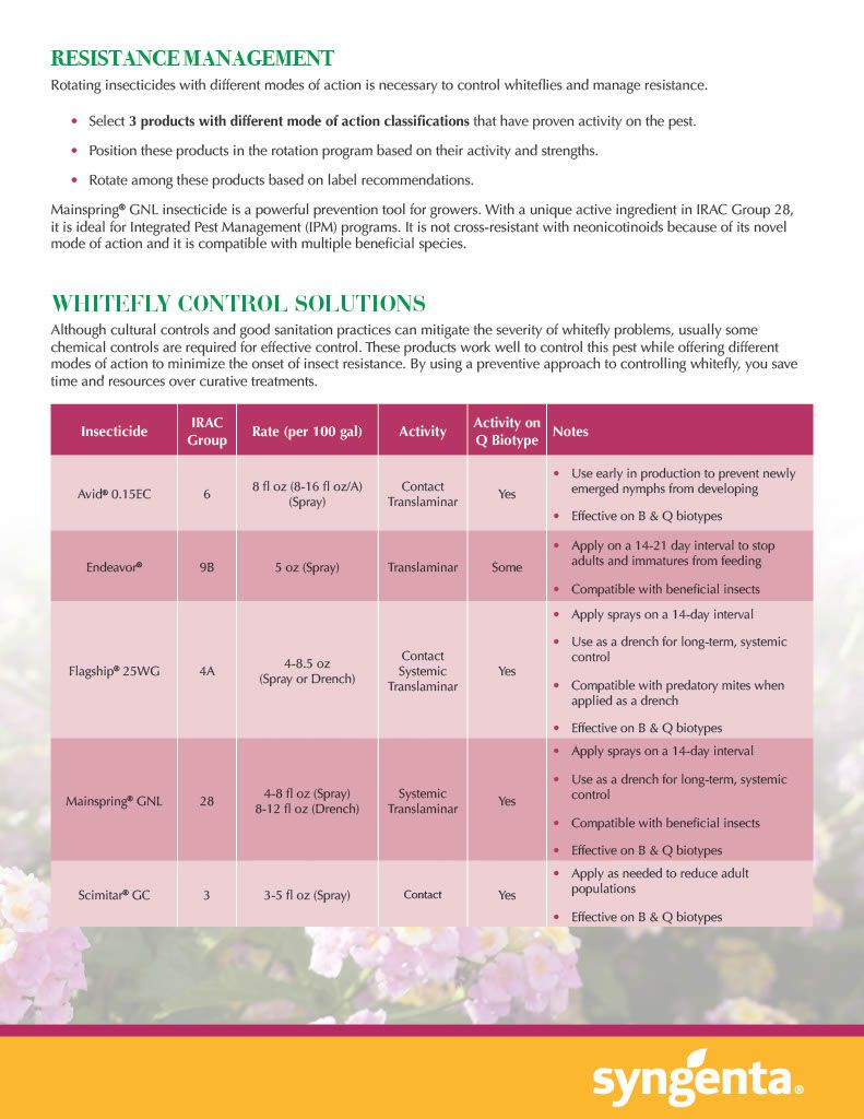 Avid .15 EC (Syngenta)