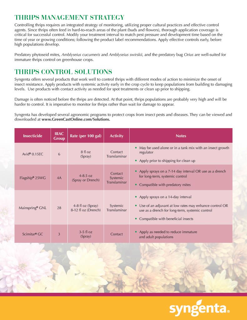 Avid .15 EC (Syngenta)
