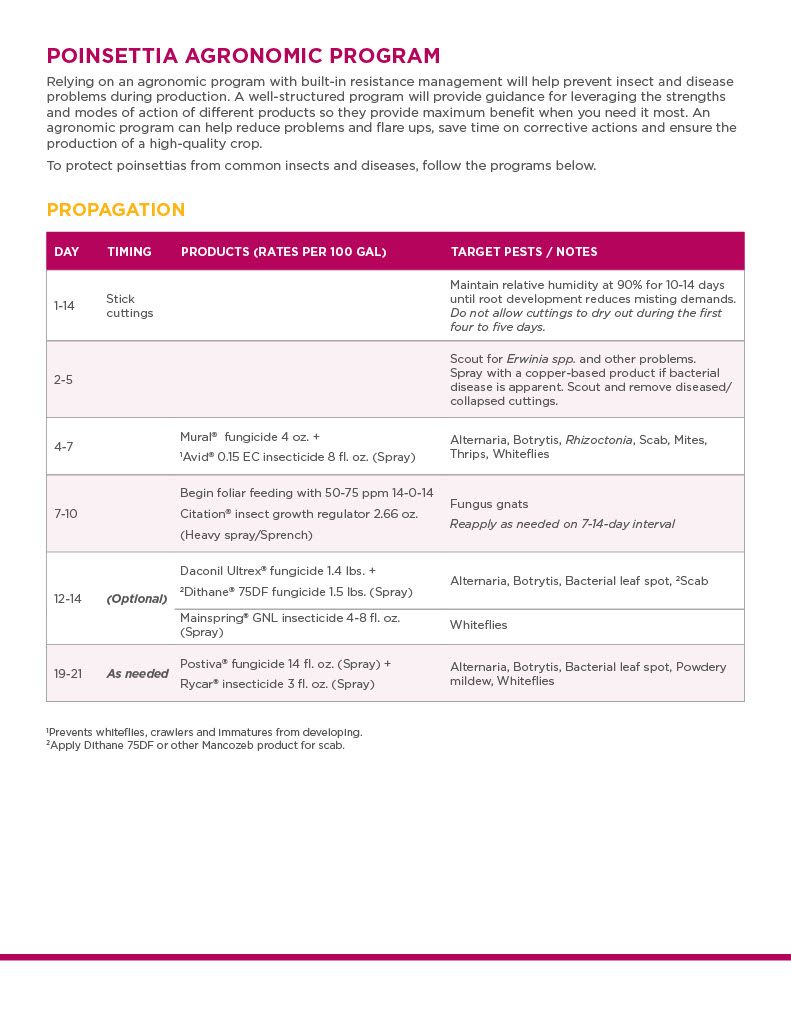 Avid .15 EC (Syngenta)