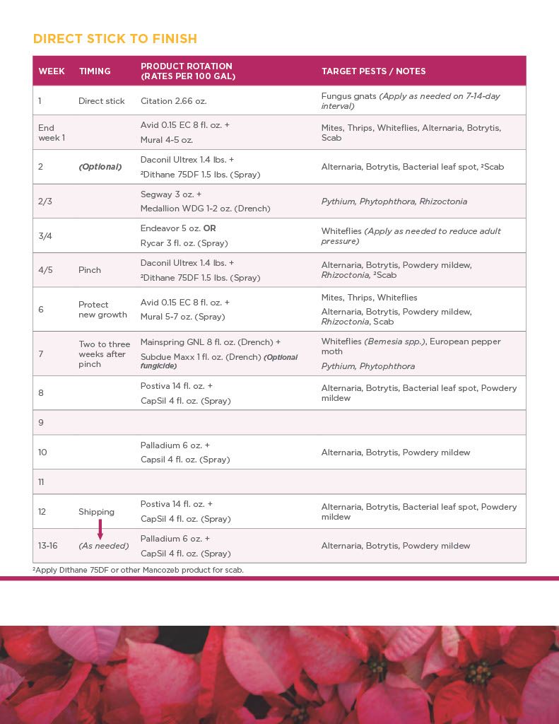 Avid .15 EC (Syngenta)