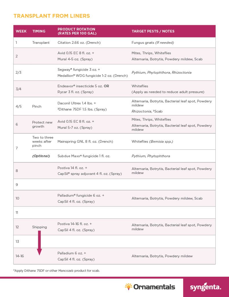 Avid .15 EC (Syngenta)
