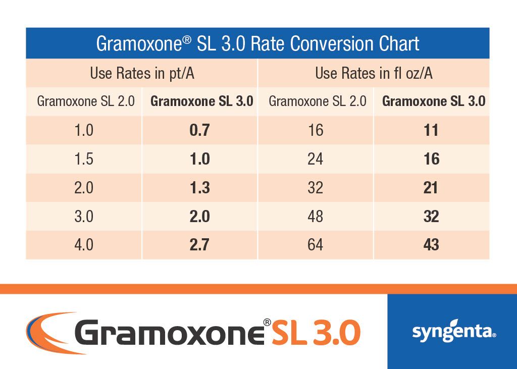 Gramoxone SL 3.0 (Syngenta)