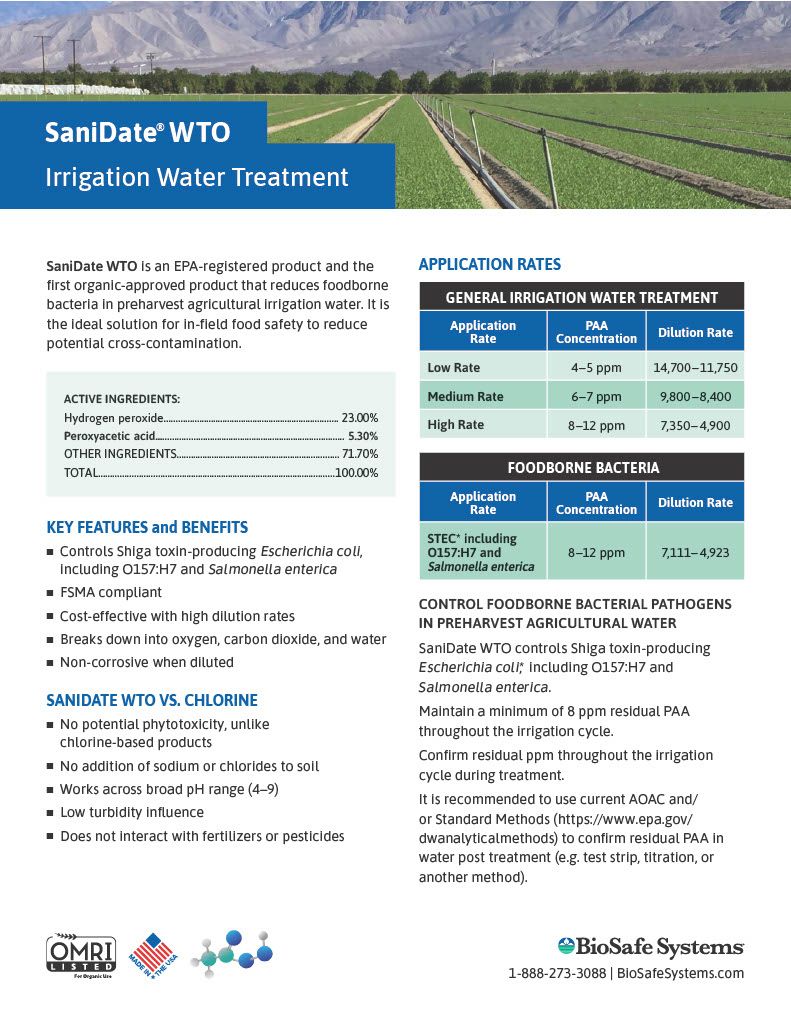 Sanidate WTO