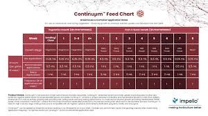 Continuµm™ (Impello Biosciences)
