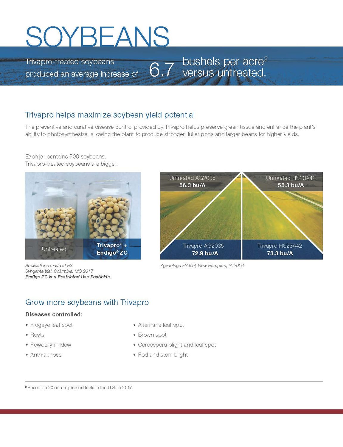 Trivapro (Syngenta)