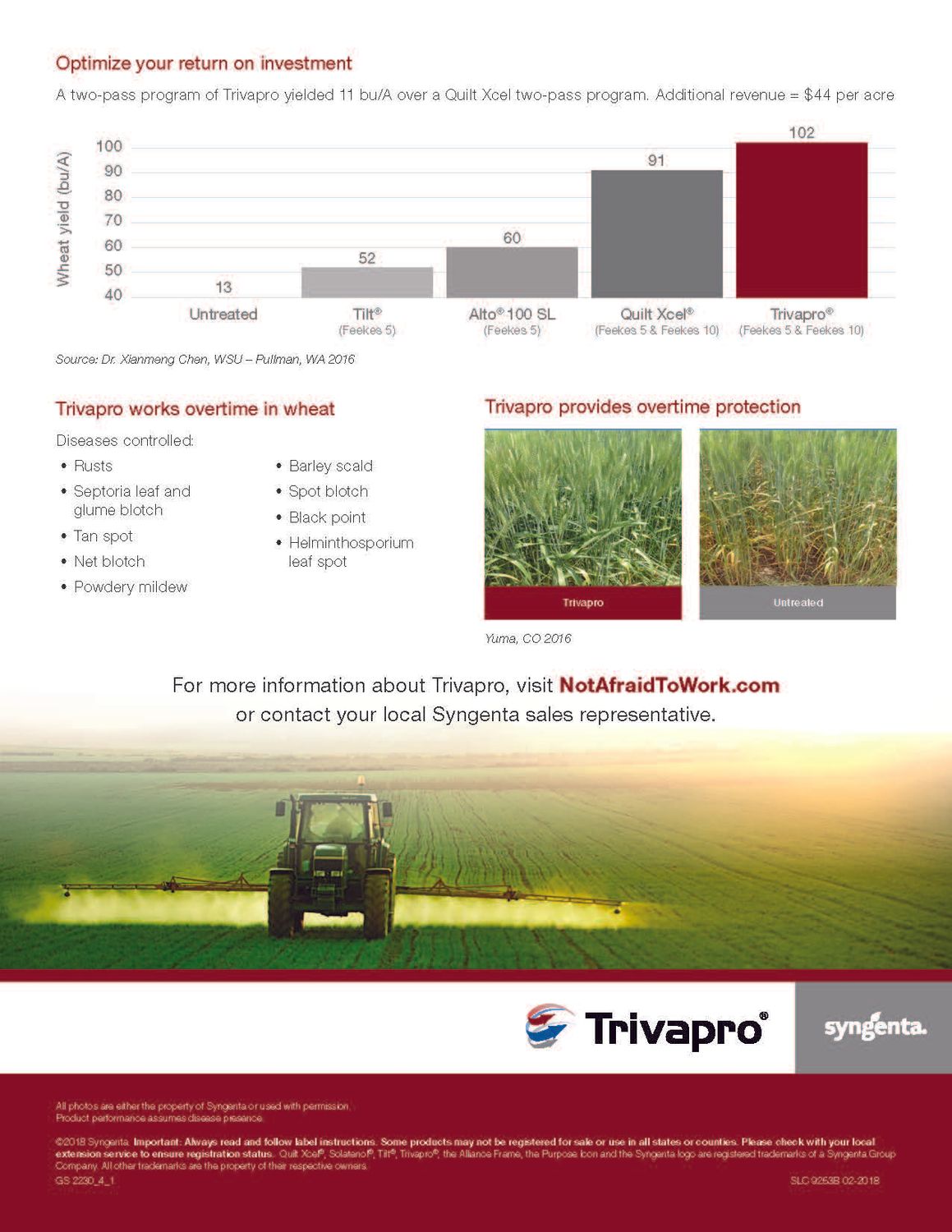 Trivapro (Syngenta)