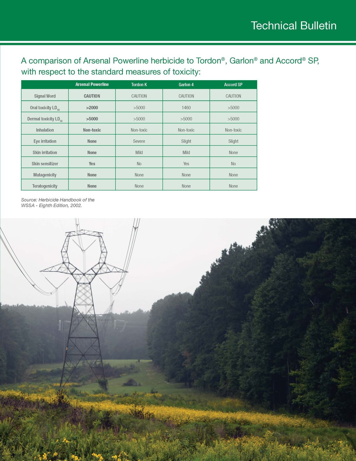 Arsenal® Applicator’s Concentrate Herbicide (BASF)