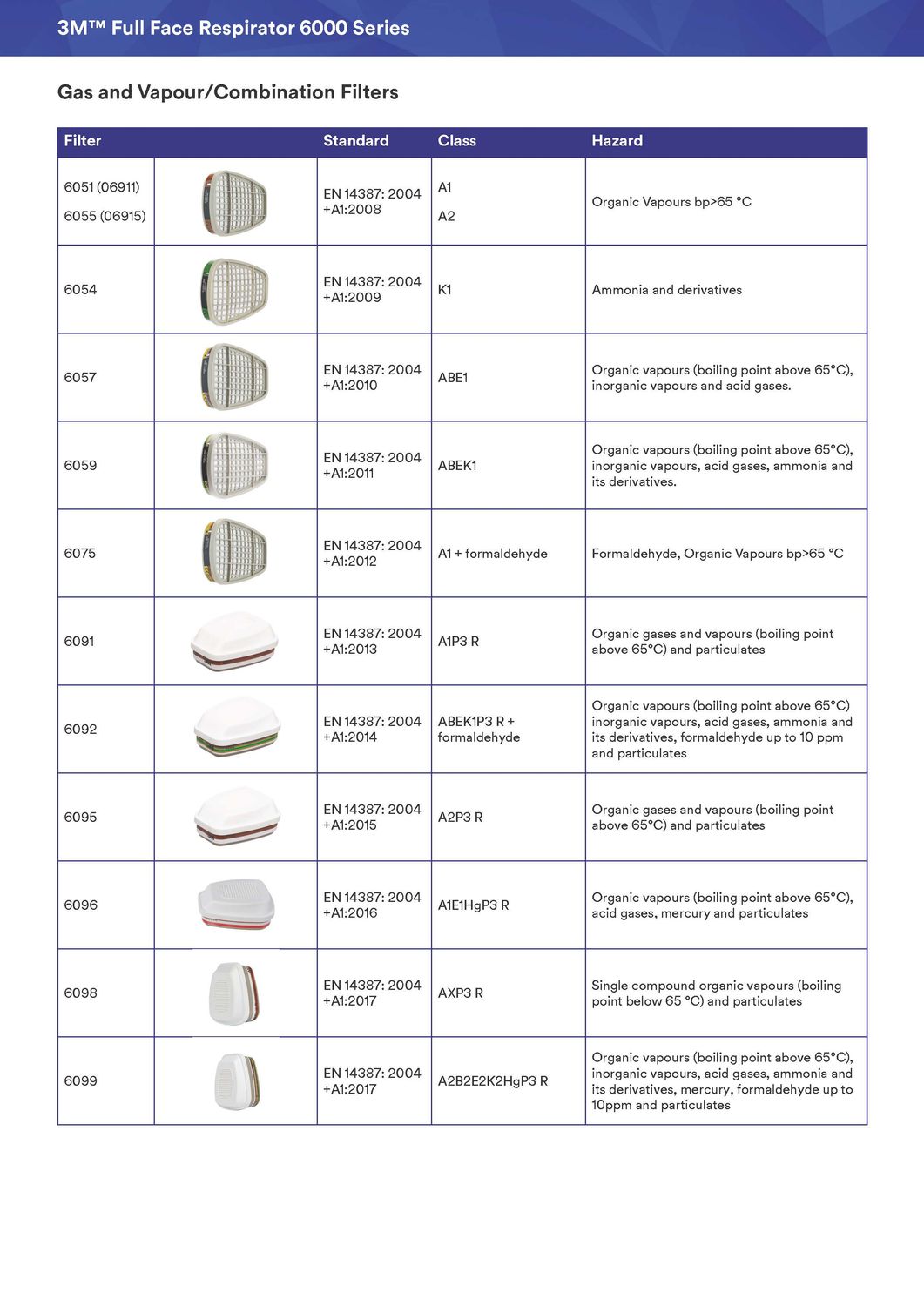 3M™ Reusable Full Face Mask 6000 Series