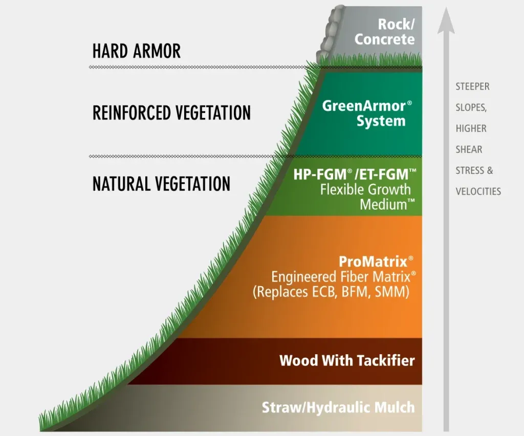 Profile® Flexterra® FGM™ Flexible Growth Medium