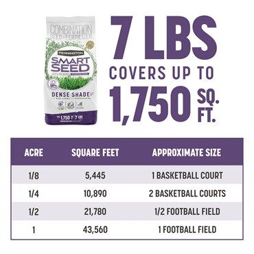 Pennington® Smart Seed® Dense Shade Grass Seed &amp; Fertilizer Mix