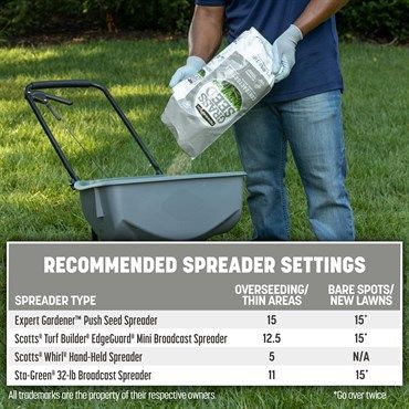 Pennington® Central Contractors Grass Seed Mix