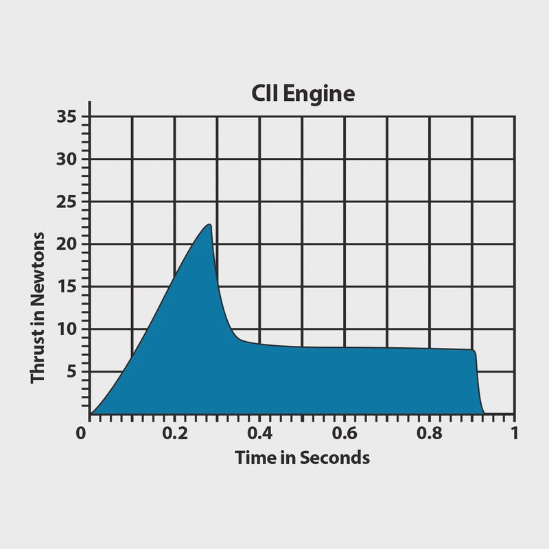 C11-3 Engine Bulk Pack
