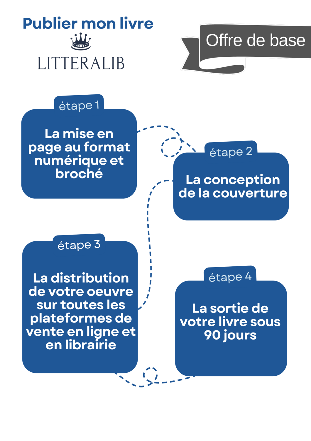Offre de base