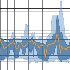 Analysis and Writing Services (Hourly Rate)
