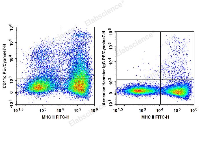 PE/Cyanine7 Anti-Mouse CD11c Antibody[N418], 100ug, E-AB-F0991UH