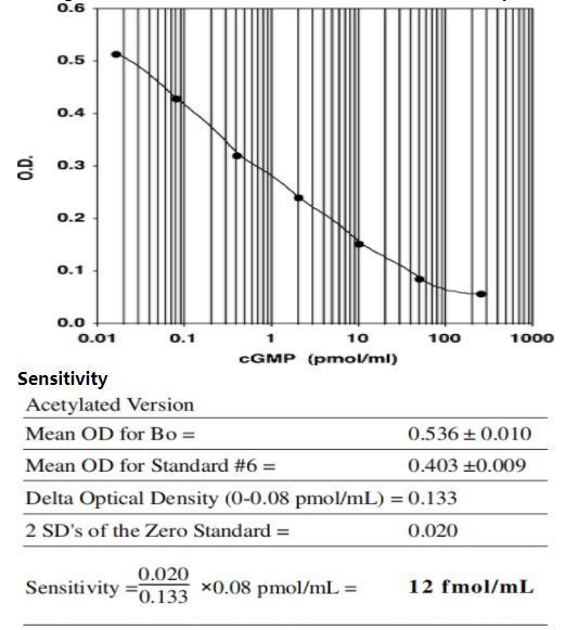 Anti-cGMP Mouse Monoclonal Antibody, 30 µl (26001-2), NEBA10097